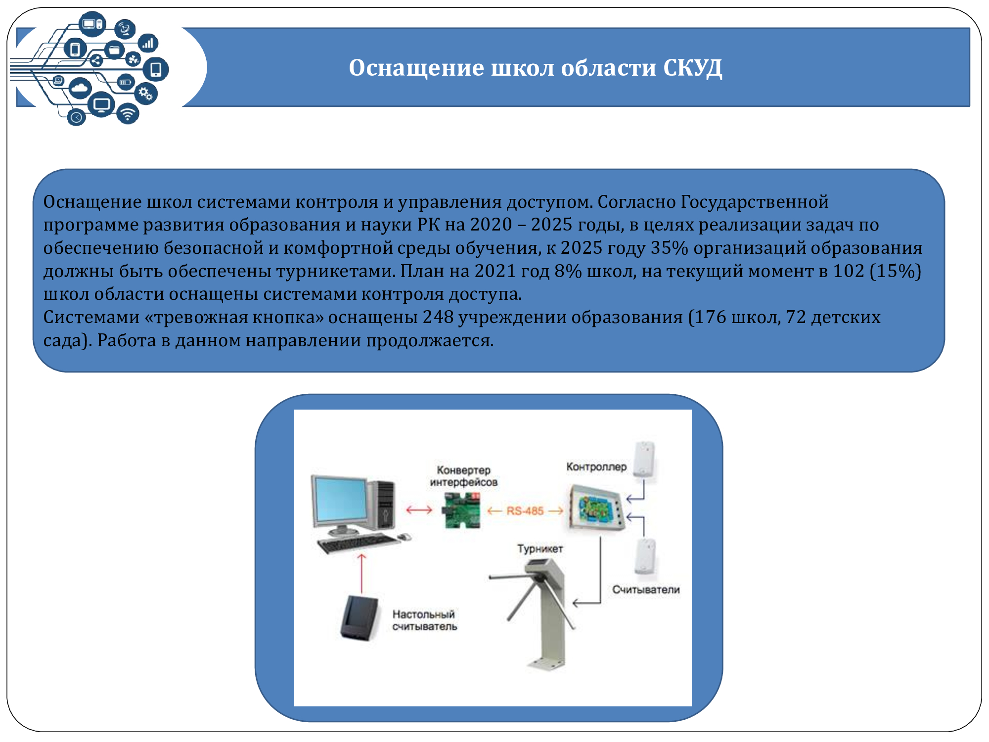 Мониторинг образования ур барс