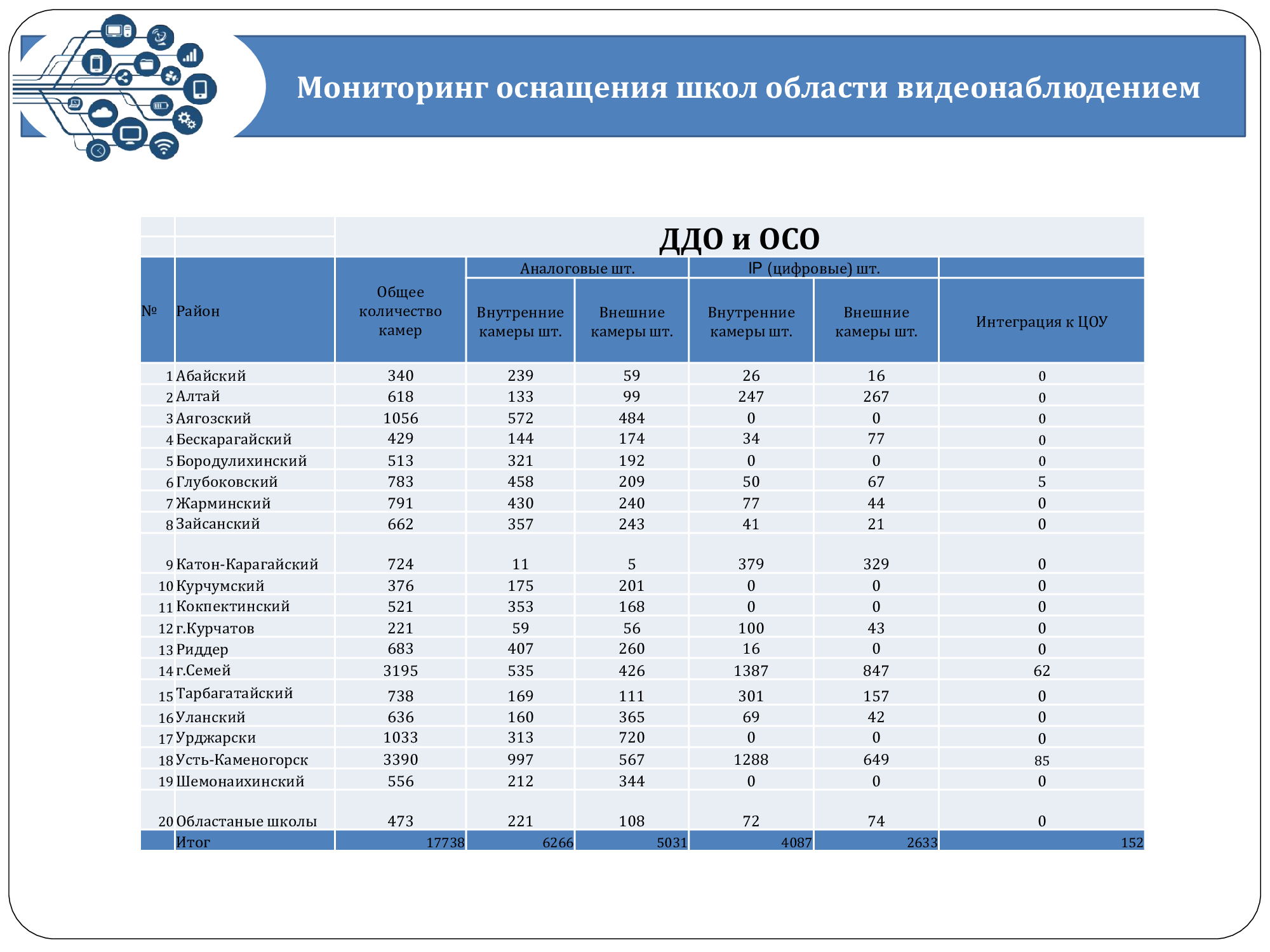 Управление финансов вко телефон