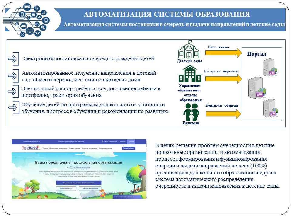 Системы для автоматизации разработки новых программ на языке программирования это