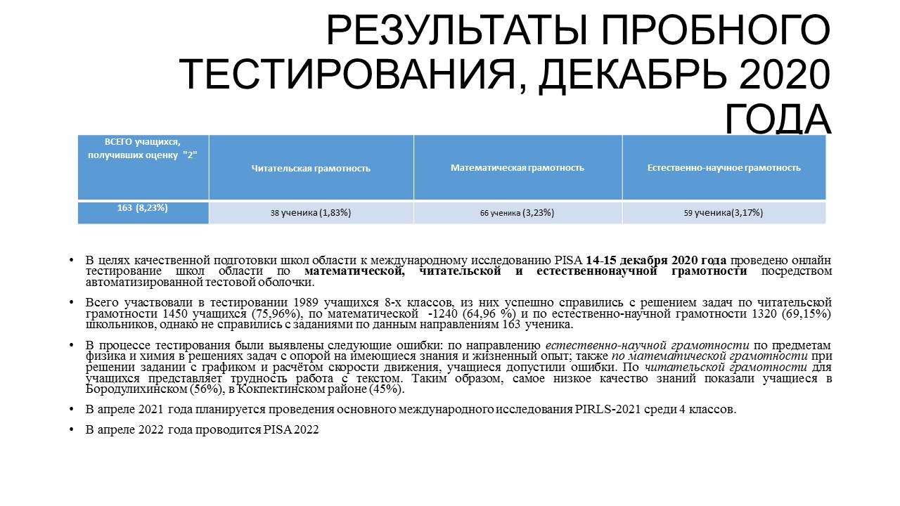 Областные | КГУ «Восточно-Казахстанский региональный научно-методический центр информатизации и развития образования «Örken»  управления образования Восточно-Казахстанской области